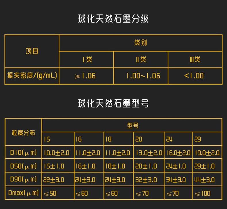 微粉石墨特点