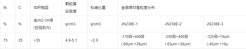 包镍石墨粉(什么是包镍石墨粉)